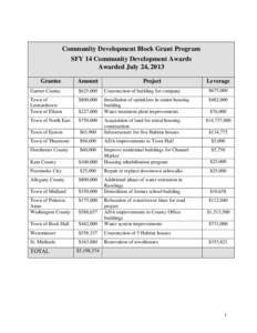 Community Development Block Grant Program SFY 14 Community Development Awards Awarded July 24, 2013 Grantee  Amount