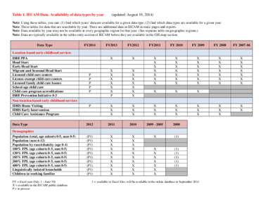 Table 1. IECAM Data. Availability of data types by year  (updated: August 19, 2014) Note: Using these tables, you can: (1) find which years’ data are available for a given data type; (2) find which data types are avail