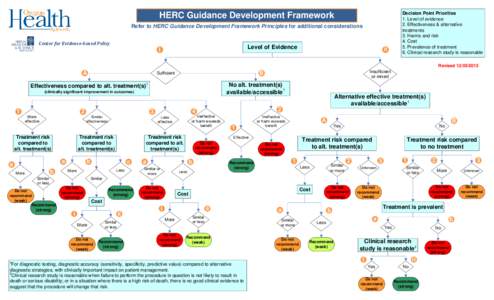 HERC Guidance Development Framework Refer to HERC Guidance Development Framework Principles for additional considerations Center	for	Evidence-based	Policy Level of Evidence