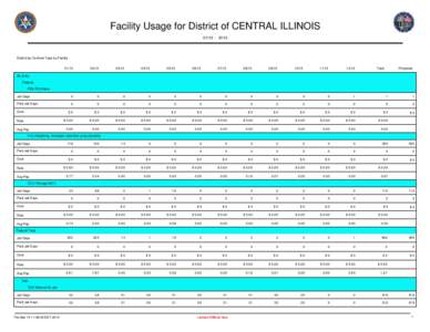 Facility Usage for District of CENTRAL ILLINOIS[removed]District by Contract Type by Facility 01/13