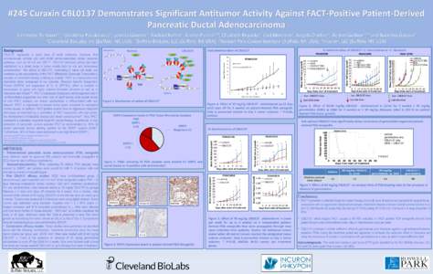 Catherine Burkhart1,2, Geraldine Paszkiewicz3, Loretta Gawron2, Rachael Kohrn2, Andrei Purmal1,4, Elizabeth Repasky3, Carl Morrison3, Angela Omilian3, Andrei Gudkov1,3,4 and Katerina Gurova3 1Cleveland BioLabs, Inc (Buff