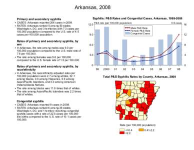 Arkansas, 2008  Primary and secondary syphilis • CASES: Arkansas reported 206 cases in 2008. • RATES: Arkansas ranked 5 among 50 states; Washington, DC; and 3 territories with 7.3 cases per