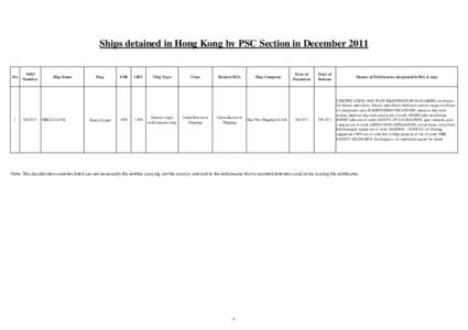 Detention List December 2011