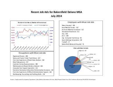 Microsoft Word - Bakersfield_Delano_MSA_12540_HWOL_0714.doc