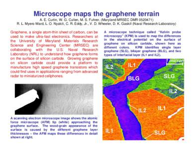 Microsoft PowerPoint - Highlight - Microscope maps the graphene landscape-corrected.pptx