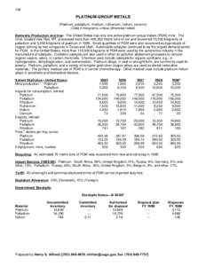 126  PLATINUM-GROUP METALS (Platinum, palladium, rhodium, ruthenium, iridium, osmium) (Data in kilograms, unless otherwise noted) Domestic Production and Use: The United States has only one active platinum-group metals (