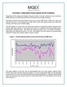 National Corn Index Basis Hedge Effectiveness