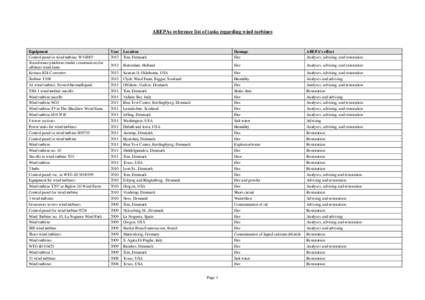 AREPAs reference list of tasks regarding wind turbines  Equipment Control panel in wind turbine, WVE007 Transformer platform (under construction) for offshore wind farm