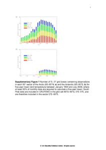 Estimation theory / Linear regression / Global warming / Statistics / Regression analysis / Econometrics