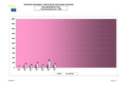 EUROPEAN PARLIAMENT - DIRECTORATE FOR PLENARY SESSIONS EXPLANATIONS OF VOTE 7th parliamentary term[removed]