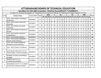UTTARAKHAND BOARD OF TECHNICAL EDUCATION Seat Matrix For DIPLOMA CounselingFirst Round)GROUP- P (PHARMACY) Sr. No 1 2 3