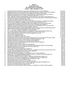 Table 18 Top 50 Labor PACs By Contributions to Candidates January 1, [removed]December 31, [removed]