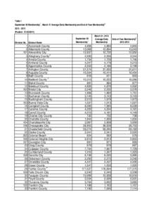 [removed]SAR Table 1  no sql Jan[removed]xls