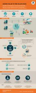 ADDING VALUE TO THE VALUE CHAIN THE IMPACT OF DIGITIZATION ON THE UTILITIES VALUE CHAIN. Utilities. The lifeline of a modern society is undergoing some of its most effective transformation through technology. Particularl