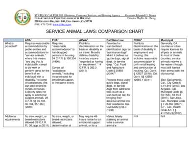 STATE OF CALIFORNIA | Business, Consumer Services, and Housing Agency DEPARTMENT OF FAIR EMPLOYMENT & HOUSING 2218 KAUSEN DR., STE. 100, ELK GROVE, CA[removed]7248 | www.dfeh.ca.gov  Governor Edmund G. Brown