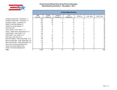 Crook County Official Precinct-by-Precinct Summary Wyoming General Election - November 4, 2014 United States Senator Mike Enzi (R)