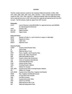 GUYANA	
    	
   This	
  file	
  contains	
  election	
  results	
  for	
  the	
  Guyanese	
  National	
  Assembly	
  in	
  1964,	
  1968,	
   1973,	
  1980,	
  1985,	
  1992,	
  1997,	
  2001,	
  20