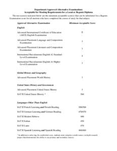 Standardized tests / SAT subject tests / International General Certificate of Secondary Education / SAT / Regents Examinations / Advanced Placement / Advanced International Certificate of Education / Texas Education Agency Gold Performance Acknowledgment Criteria / Placement exam / Education / Evaluation / Educational programs