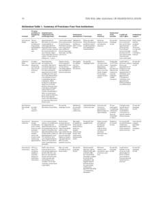 THE NEA 2008 ALMANAC OF HIGHER EDUCATION  74 Addendum Table 1. Summary of Provisions: Four-Year Institutions