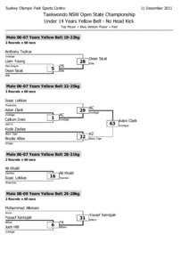 Sydney Olympic Park Sports Centre  11 December 2011 Taekwondo NSW Open State Championship Under 14 Years Yellow Belt - No Head Kick