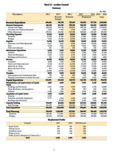 Capital expenditure / National accounts / Economy of Pakistan / Microeconomics / Capital / Budgets