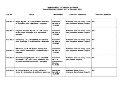 DEVELOPMENT DECISIONS REGISTER (Council Meetings February 2013 to December[removed]D.A. No.  Details