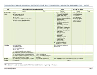 Whatcom County Major Project Permit, Shoreline Substantial & SEPA/NEPA Process Flow Chart for the Gateway Pacific Terminal 1 Step Pre-Submittal Work  Submittal