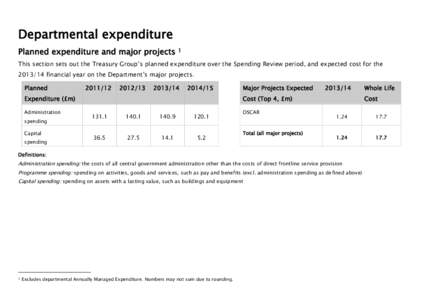 Departmental expenditure Planned expenditure and major projects 1  This section sets out the Treasury Group’s planned expenditure over the Spending Review period, and expected cost for the