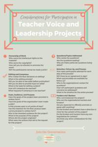 Considerations for Participation in  Teacher Voice and Leadership Projects Questions/Topics Addressed Who wrote the questions?