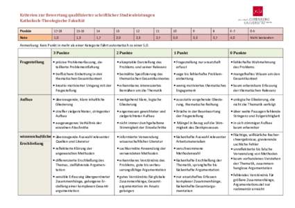 Kriterien zur Bewertung qualifizierter schriftlicher Studienleistungen Katholisch-Theologische Fakultät Punkte 17-18