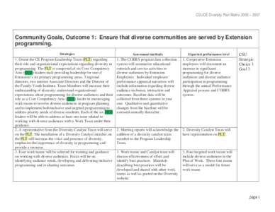 CSUCE Diversity Plan Matrix 2005 – 2007  Community Goals, Outcome 1: Ensure that diverse communities are served by Extension programming. Strategies