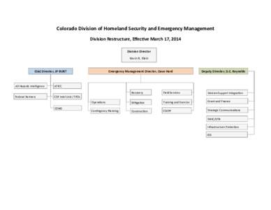Colorado Division of Homeland Security and Emergency Management Division Restructure, Effective March 17, 2014 Division Director Kevin R. Klein  Emergency Management Director, Dave Hard