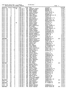 Lake Mingo Trail RunMilesRace Results BY OVERALL FINISH Page 1 ====================================================================================================== AgeGroup Ovrall GrpPlace Time