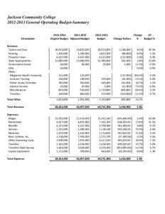 Jackson Community College[removed]General Operating Budget-Summary Description Revenue: Tuition and Fees