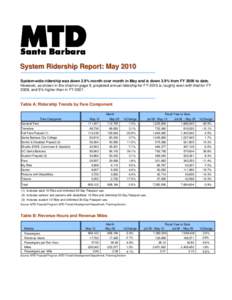 Microsoft Word - May 2010 Monthly Ridership Report.doc