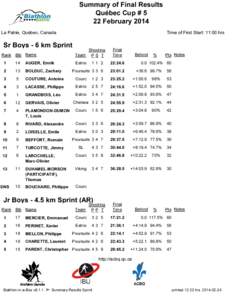 Summary of Final Results Québec Cup # 5 22 February 2014 La Patrie, Québec, Canada  Time of First Start: 11:00 hrs