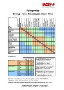 Fahrpreise Eystrup - Hoya - Bruchhausen-Vilsen - Syke Syke  Syke-Stadt