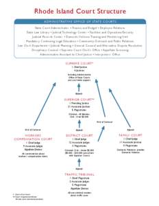 Rhode Island Court Structure A DM IN IST R ATIVE OFFICE OF STATE COURTS State Court Administrator • Finance and Budget • Employee Relations State Law Library • Judicial Technology Center • Facilities and Operatio