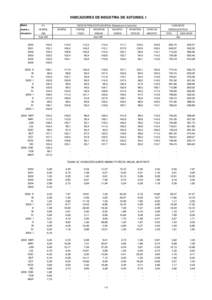 INDICADORES DE INDUSTRIA DE ASTURIAS. I Medias I.P.I.  anuales y