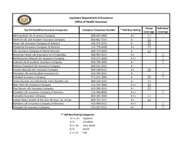 Louisiana Department of Insurance Office of Health Insurance Top 20 Disability Insurance Companies Metropolitan Life Insurance Company Hartford Life and Accident Insurance Company Unum Life Insurance Company of America