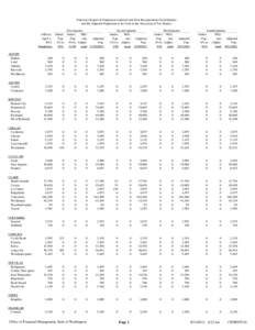 Summary Report of Population Annexed and New Incorprations Each Quarter