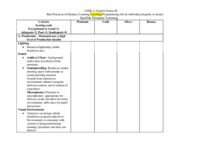 USDLA Award Criteria III Best Practices in Distance Learning Teaching/Programming (for an individual program or series) Criteria Scoring scale Exceptional=4, Good=3, Adequate=2, Poor=1, Inadequate=0