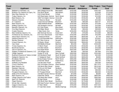 Fiscal Year2006