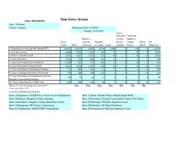 AREA REPORTED State : Nebraska County : Douglas Data Entry Section Reporting Period[removed]