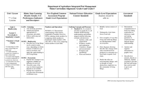 Department of Agriculture Integrated Pest Management Maine Curriculum Alignment: Grade 4 and Grade 5 Unit / Lesson ** = Core Lessons Unit 1: