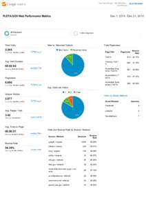 http://www.fleta.gov ­ http://www.fleta.… www.fleta.gov Dec 1, 2014 ­ Dec 31, 2014  FLETA.GOV Web Performance Metrics