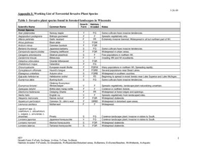 Botany / Invasive plant species / Biology / Flora / Flora of China / Medicinal plants / Forest pathology / Invasive species / Pest control / Grassland / Honeysuckle / Centaurea diffusa