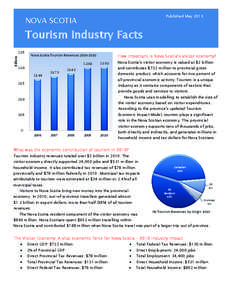 Published May[removed]NOVA SCOTIA Tourism Industry Facts Billions