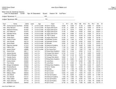 USAG Score Sheet[removed]www.Score-Master.com  Meet: Girls St. Valentines Classics