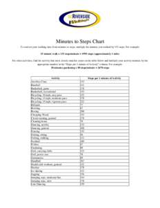Minutes to Steps Chart To convert your walking time from minutes to steps, multiply the minutes you walked by 133 steps. For example: 15 minute walk x 133 steps/minute = 1995 steps (approximately 1 mile) For other activi